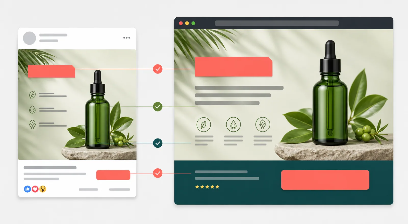 Ad creative and landing page compared for message, offer, visual and CTA consistency