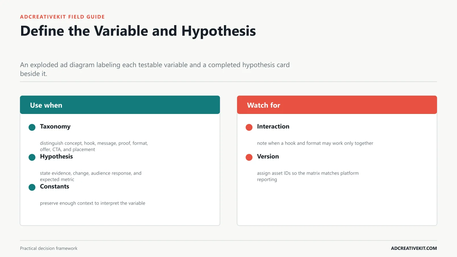 Define the Variable and Hypothesis instructional framework for ad testing matrix template