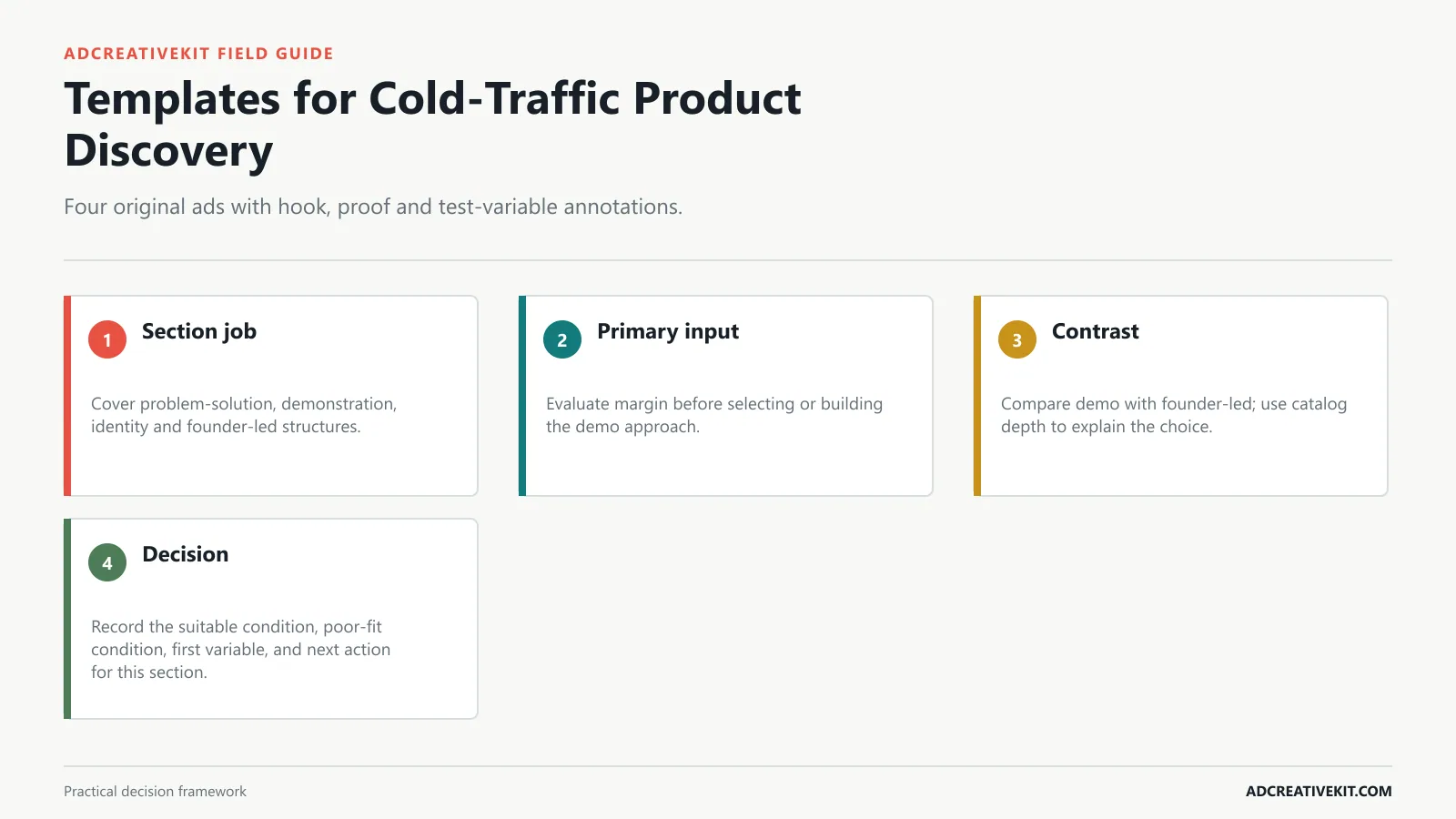 Templates for Cold-Traffic Product Discovery instructional diagram for best Facebook ad templates for ecommerce