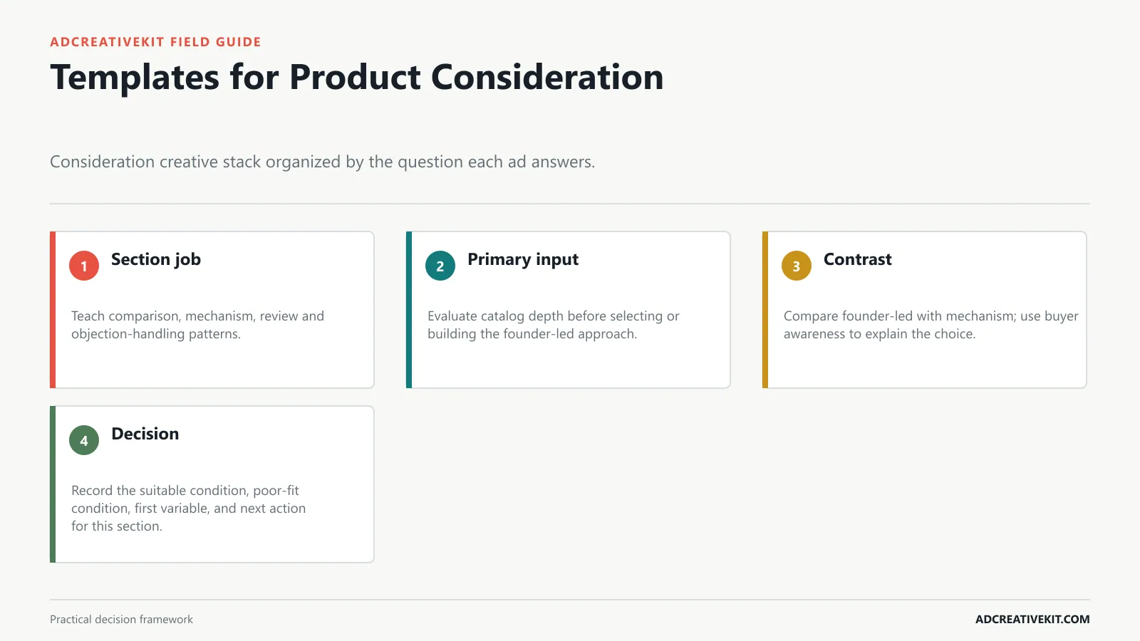 Templates for Product Consideration instructional diagram for best Facebook ad templates for ecommerce