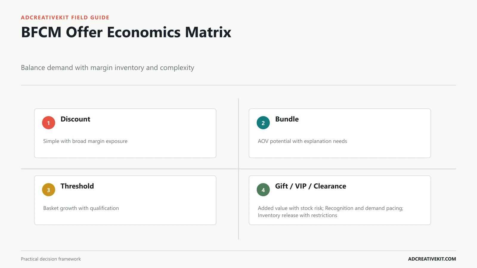 Black Friday offer matrix comparing discount bundle threshold gift VIP and clearance mechanics