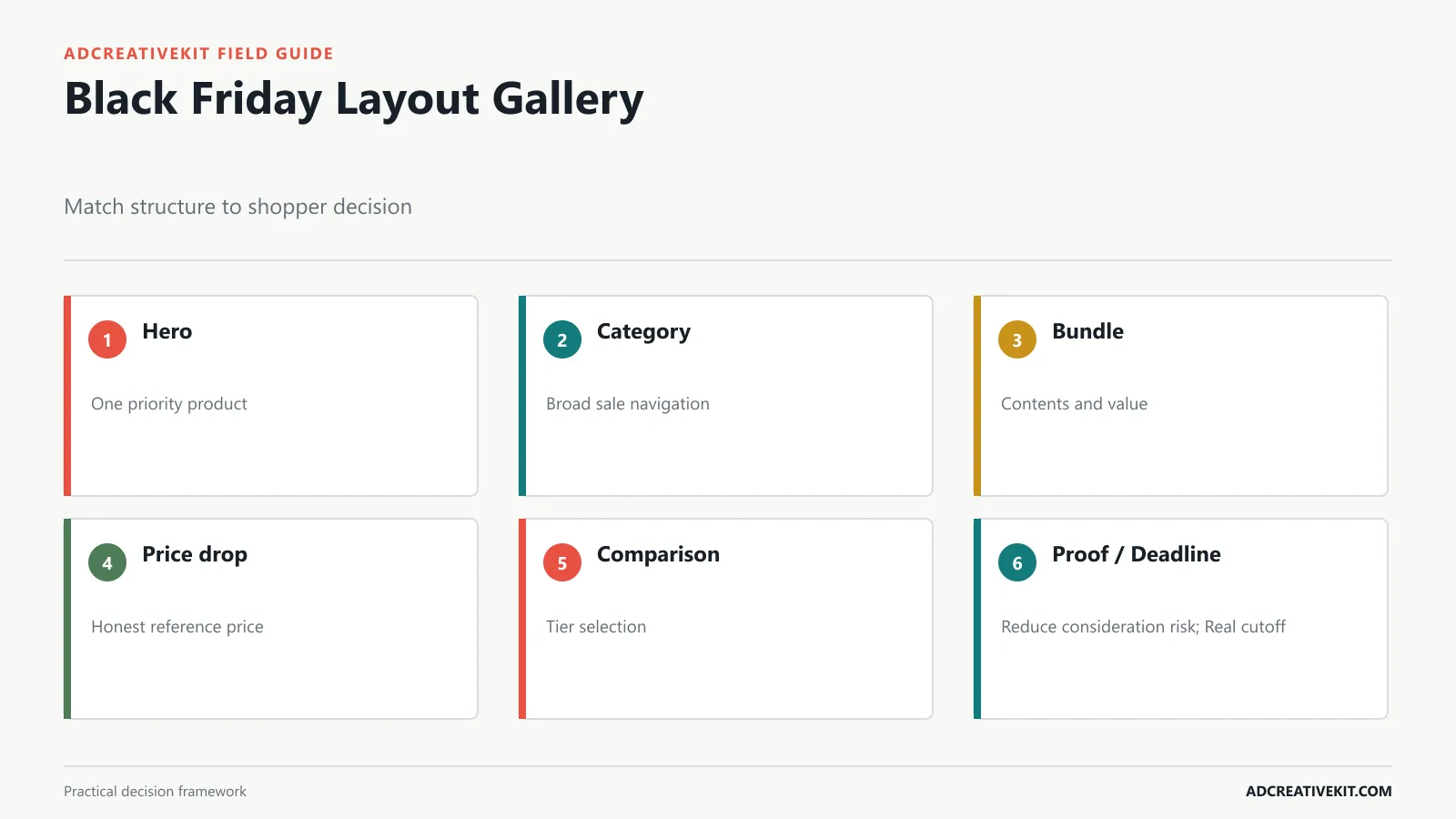 Seven Black Friday ad layouts for product category bundle price comparison proof and deadline messages