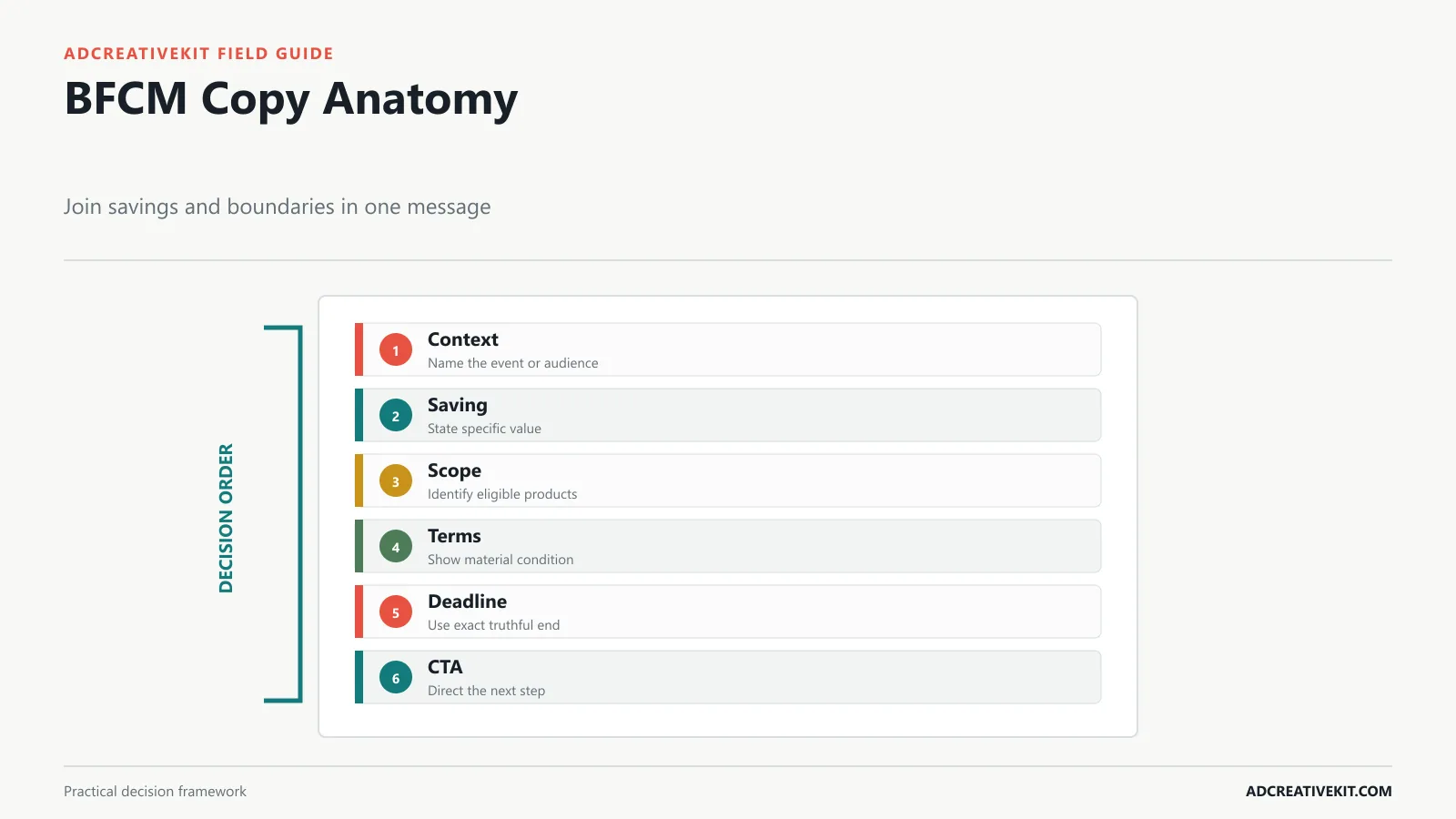 Black Friday offer copy anatomy with saving scope terms deadline and call to action