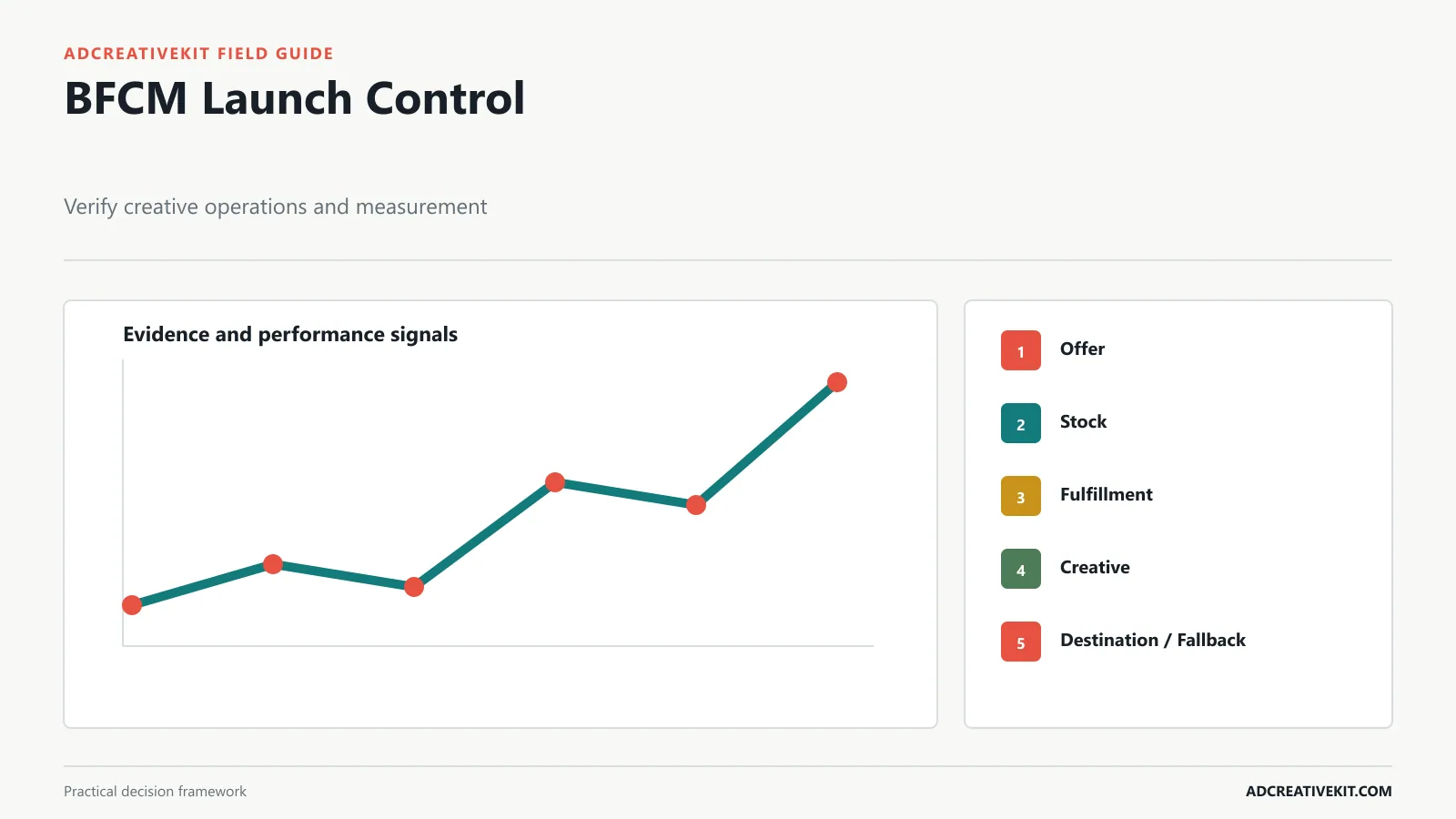 Black Friday launch control dashboard for inventory codes dates mobile ads tracking and fallbacks
