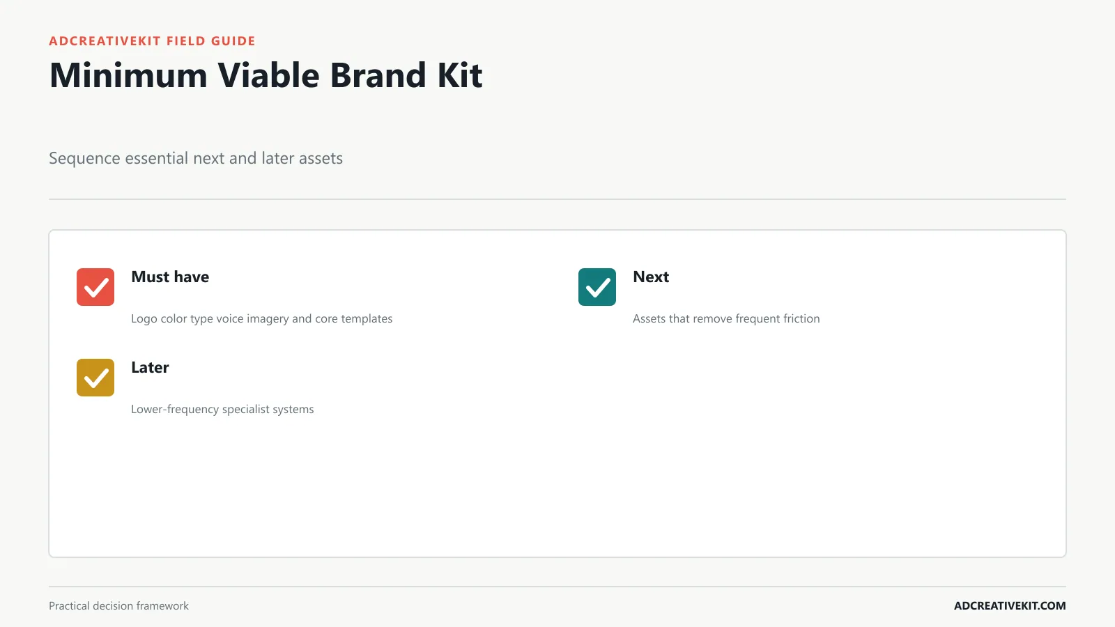 Tiered small-business brand kit checklist separating essential next and later assets