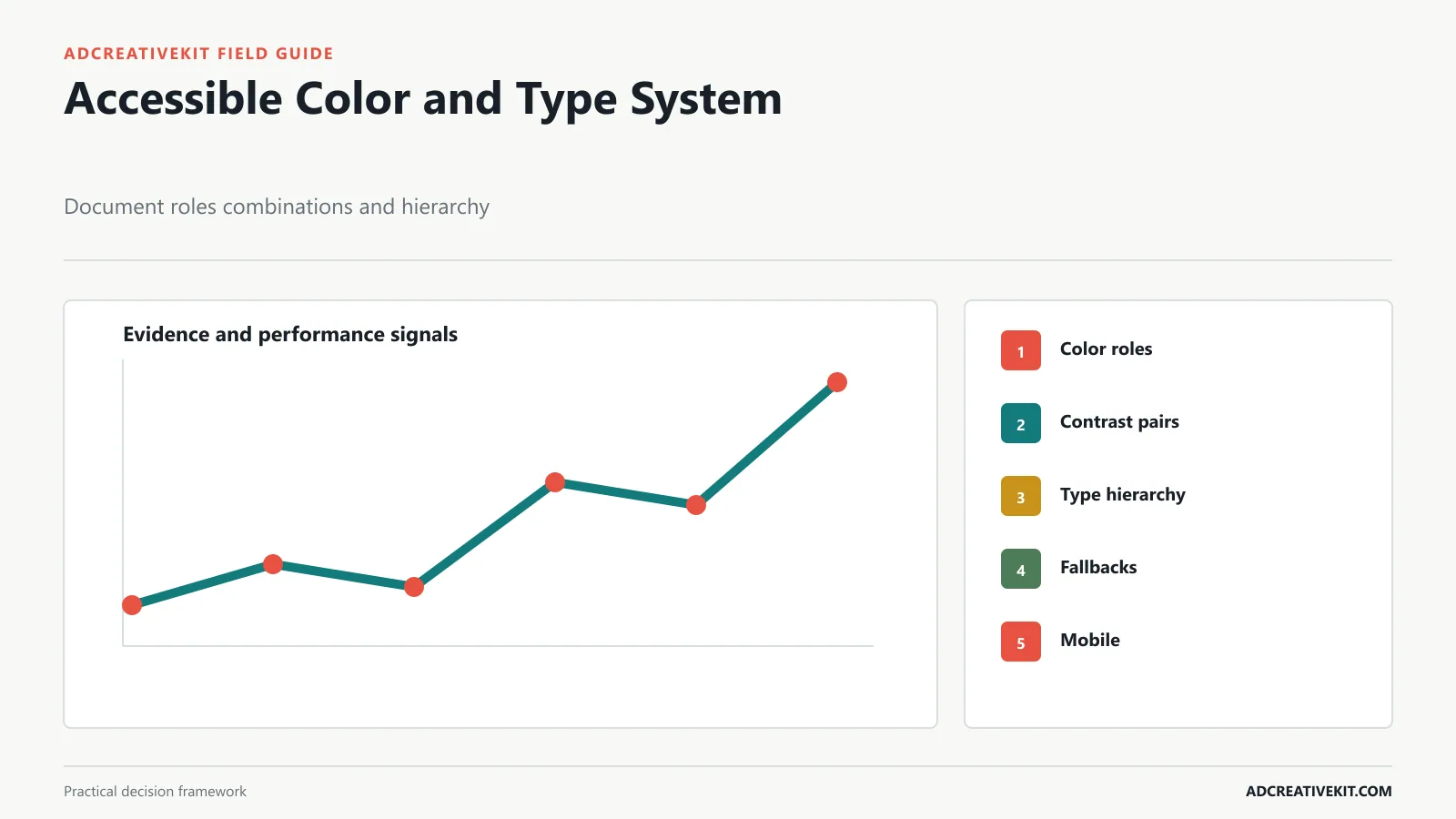 Brand color roles and typography specimen with contrast pass fail pairs and mobile hierarchy