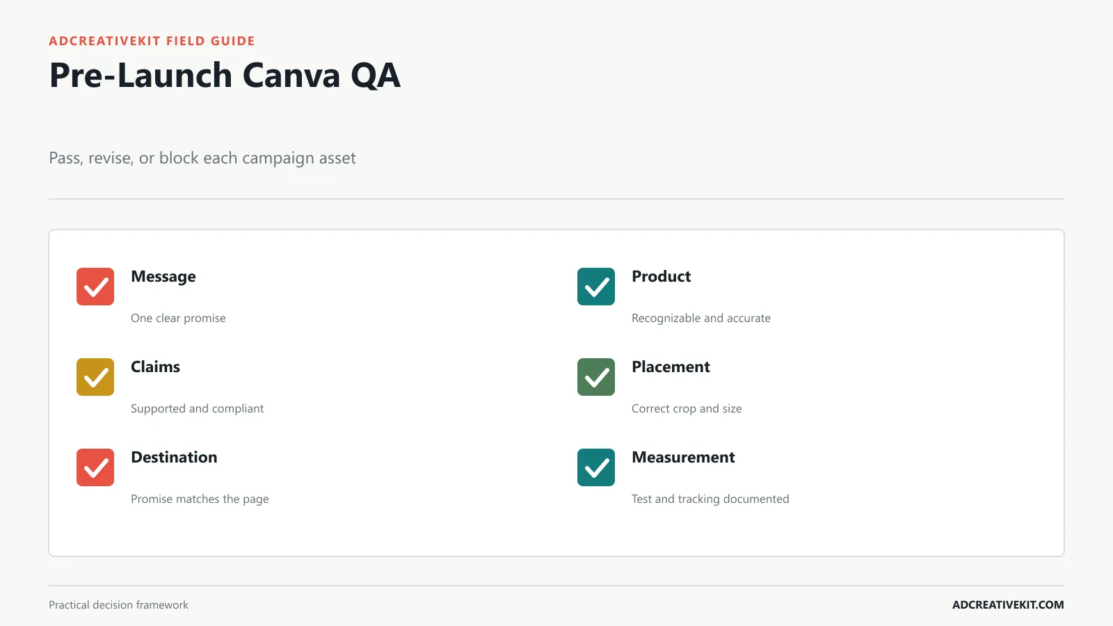 Canva ad pre-launch checklist dashboard with pass revise and block review states