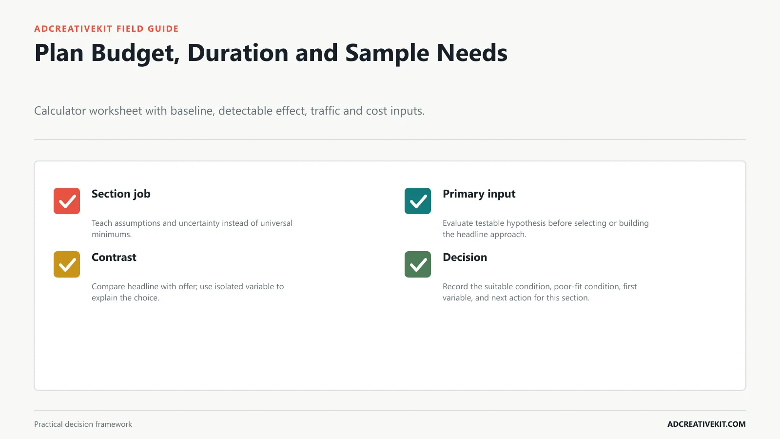 Plan Budget, Duration and Sample Needs instructional diagram for A/B testing ad creatives