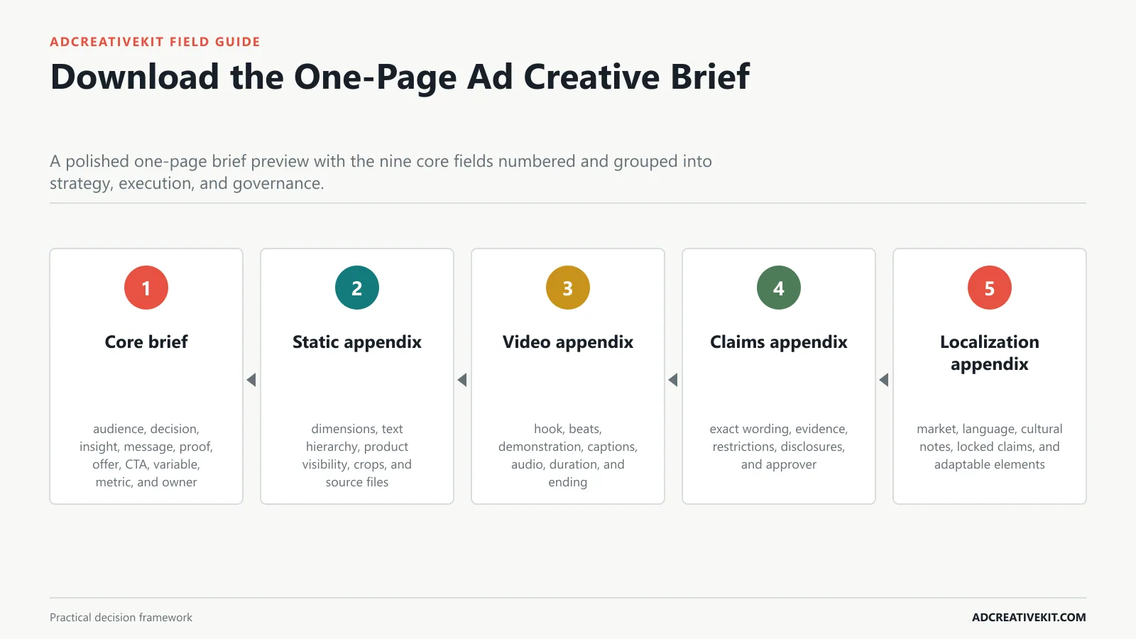 Copy the One-Page Ad Creative Brief instructional framework for ad creative brief template