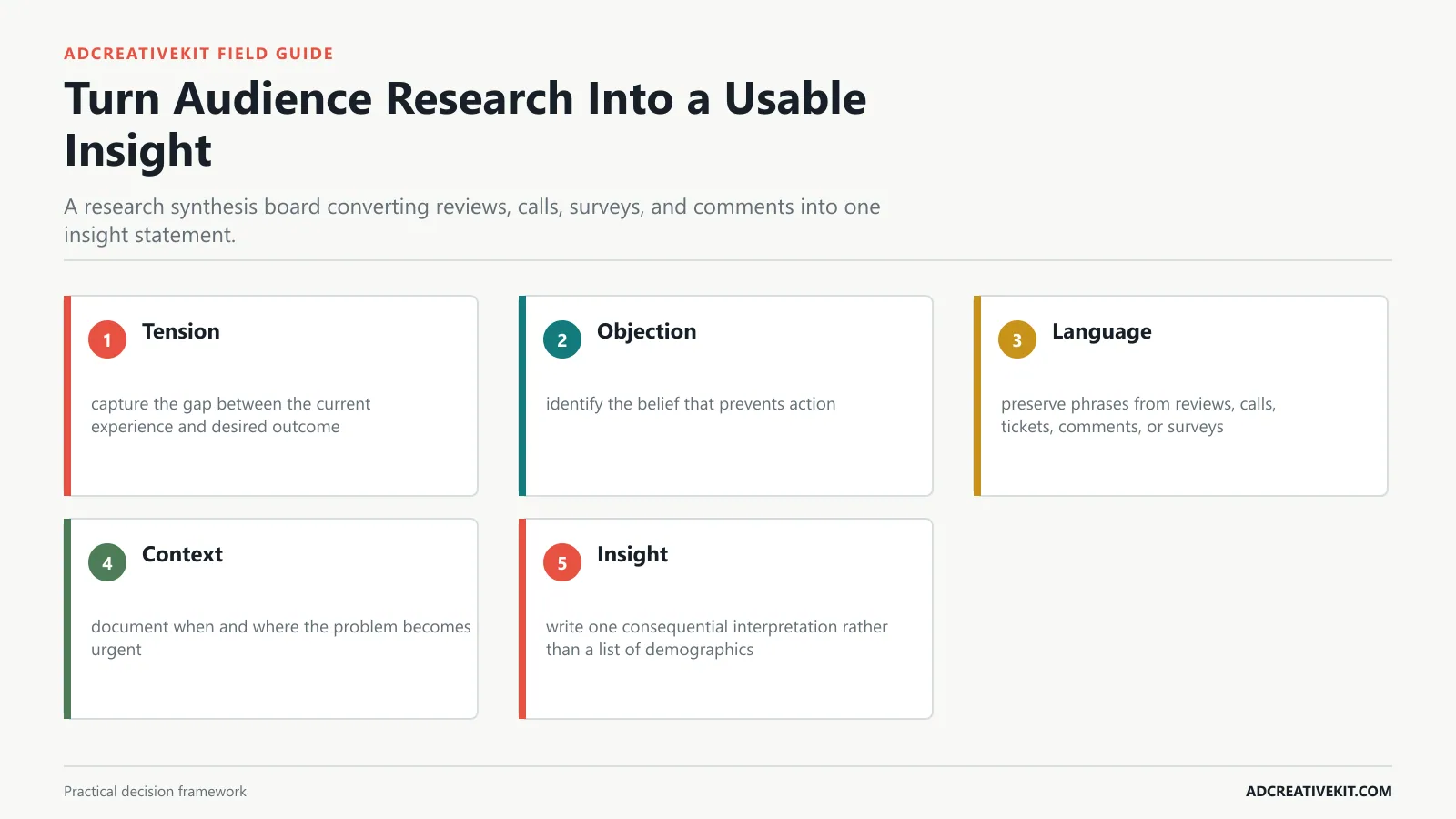Turn Audience Research Into a Usable Insight instructional framework for ad creative brief template