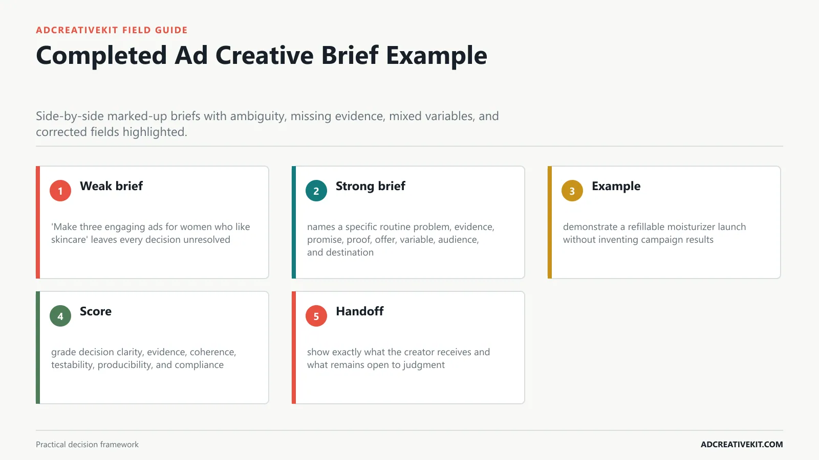 Completed Ad Creative Brief Example instructional framework for ad creative brief template