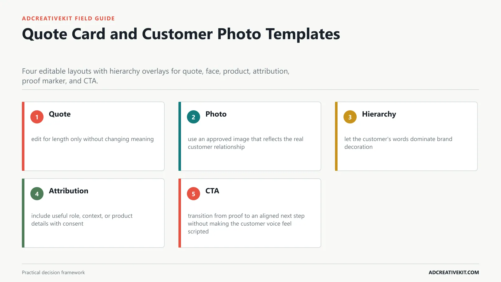 Quote Card and Customer Photo Templates instructional framework for testimonial ad templates