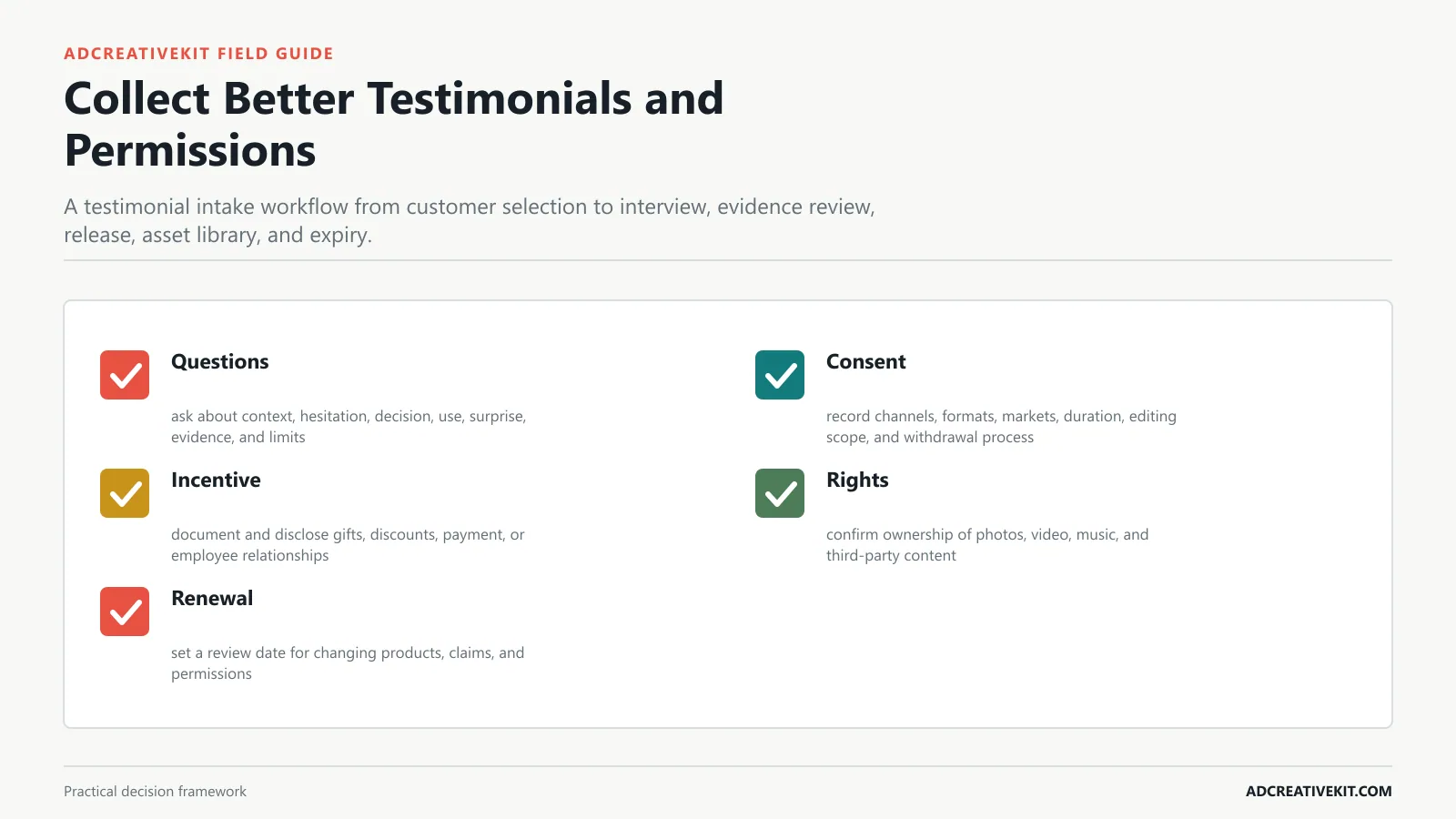 Collect Better Testimonials and Permissions instructional framework for testimonial ad templates