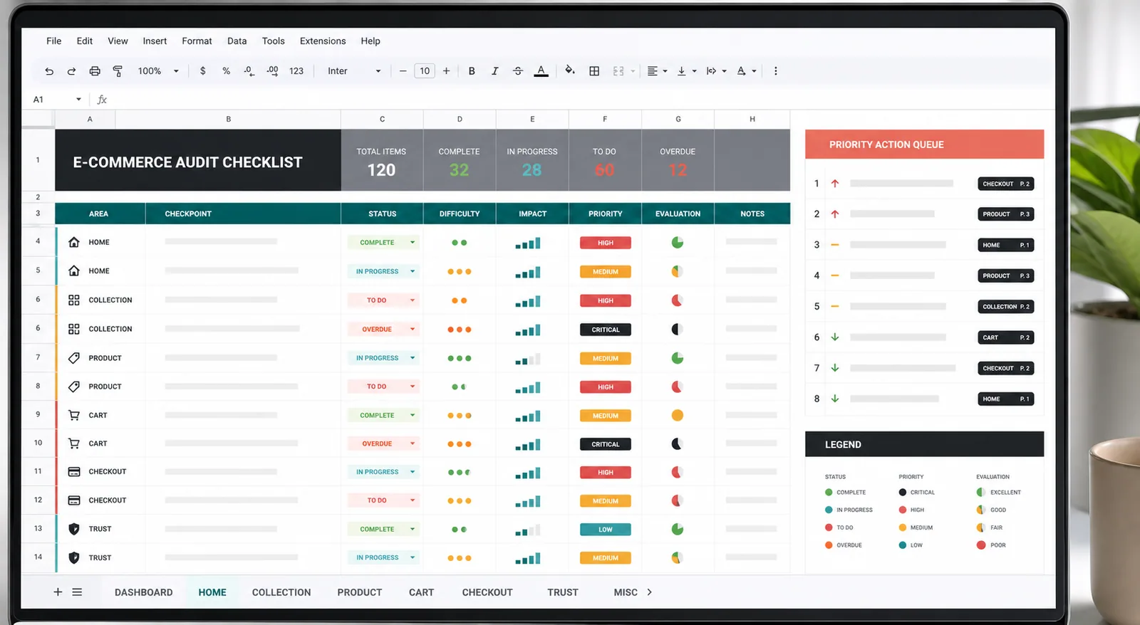 Priority-driven ecommerce CRO checklist spreadsheet dashboard