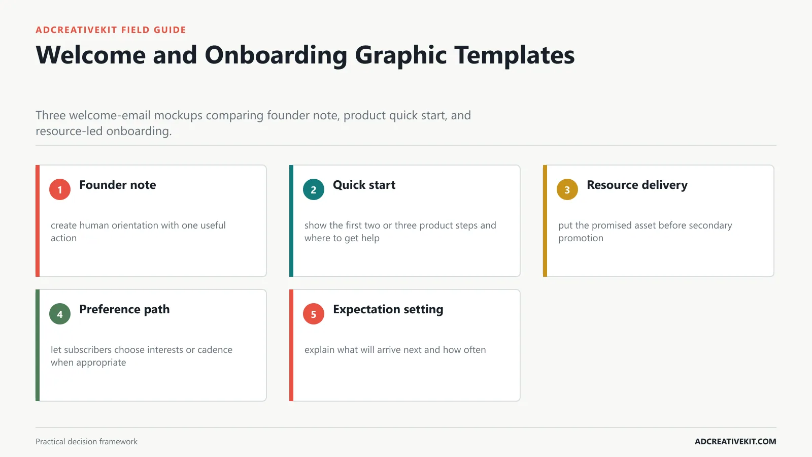 Welcome and Onboarding Graphic Templates instructional framework for email marketing graphic templates