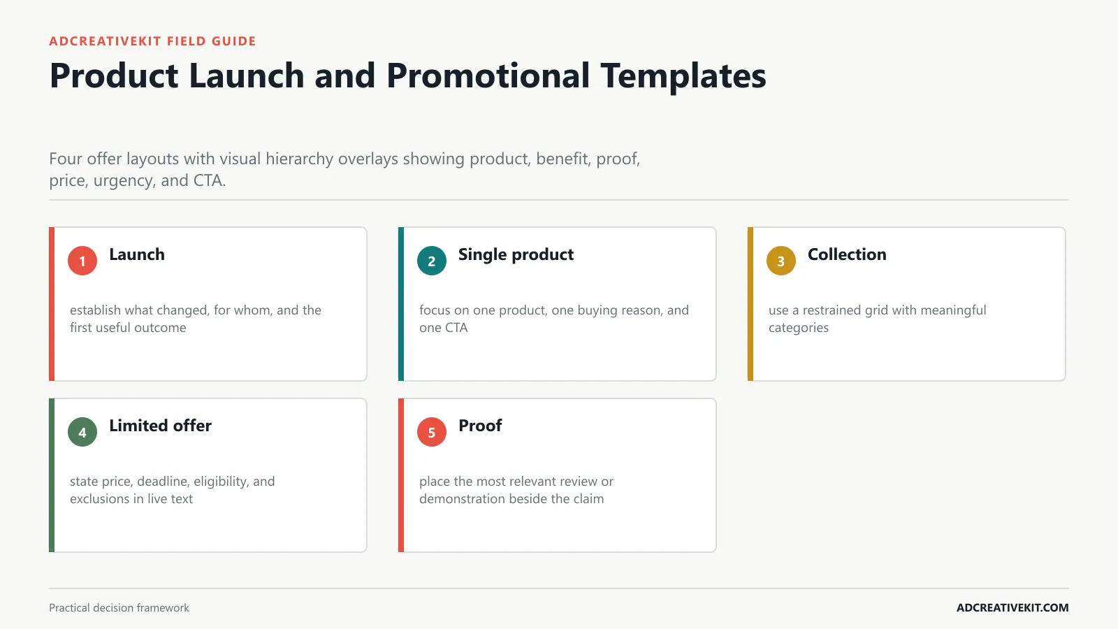 Product Launch and Promotional Templates instructional framework for email marketing graphic templates