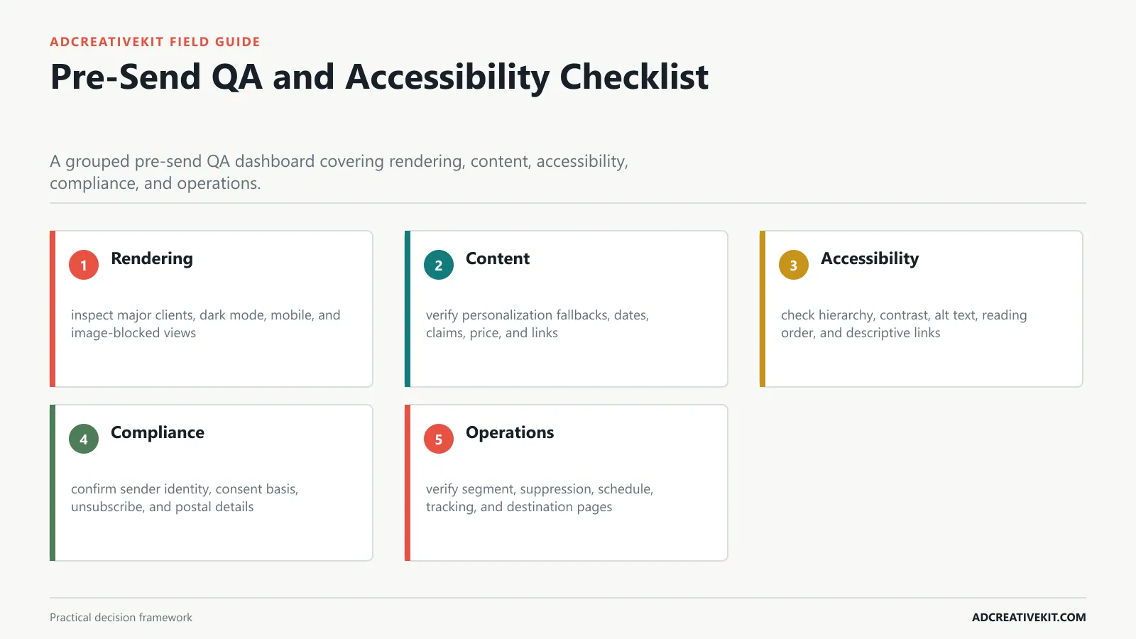 Pre-Send QA and Accessibility Checklist instructional framework for email marketing graphic templates