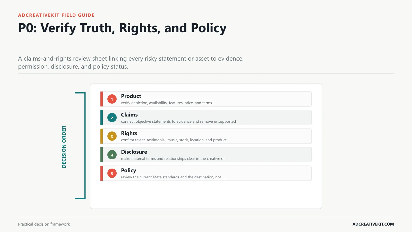 P0: Verify Truth, Rights, and Policy instructional framework for Facebook ad creative checklist