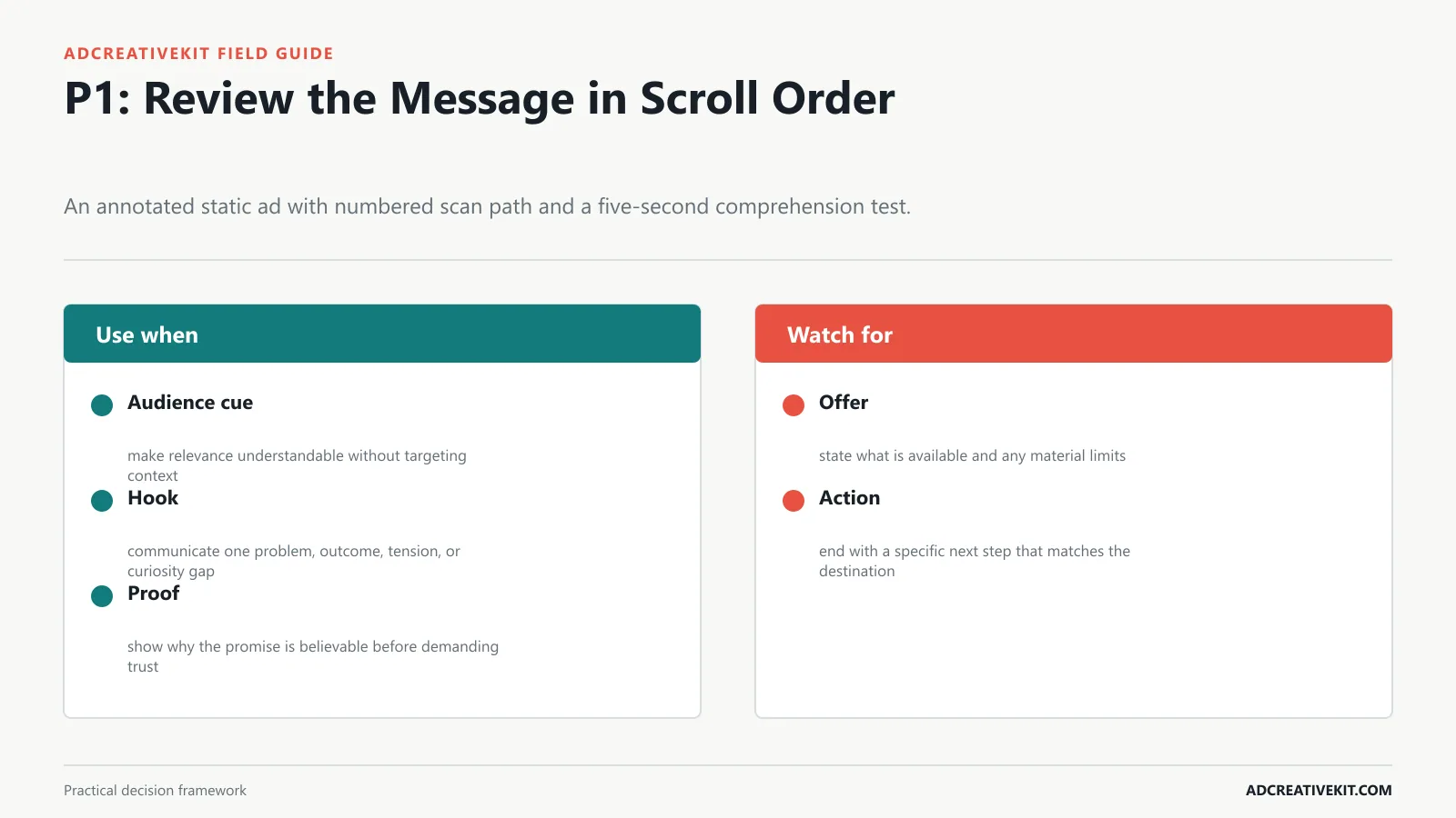 P1: Review the Message in Scroll Order instructional framework for Facebook ad creative checklist