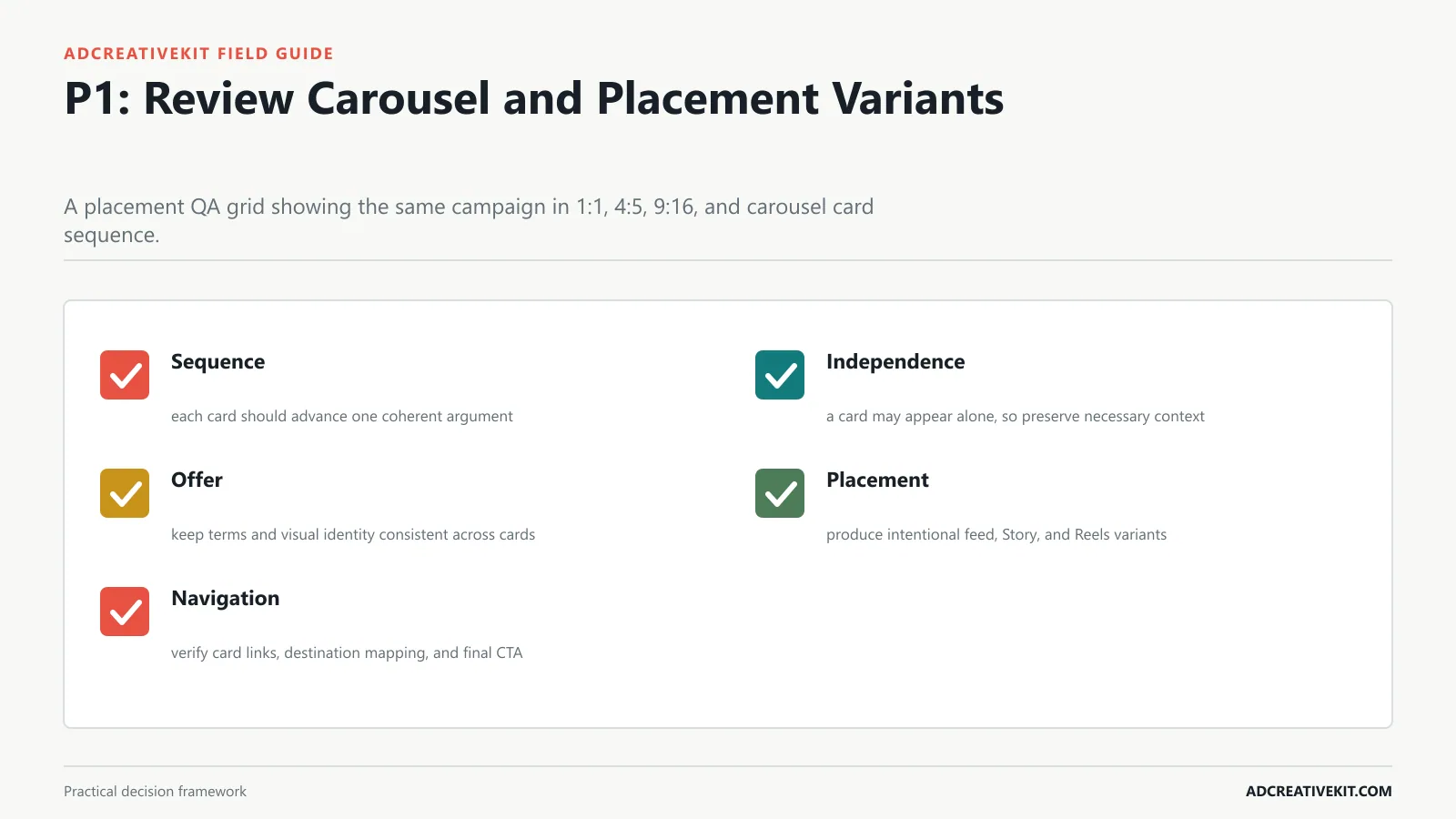 P1: Review Carousel and Placement Variants instructional framework for Facebook ad creative checklist