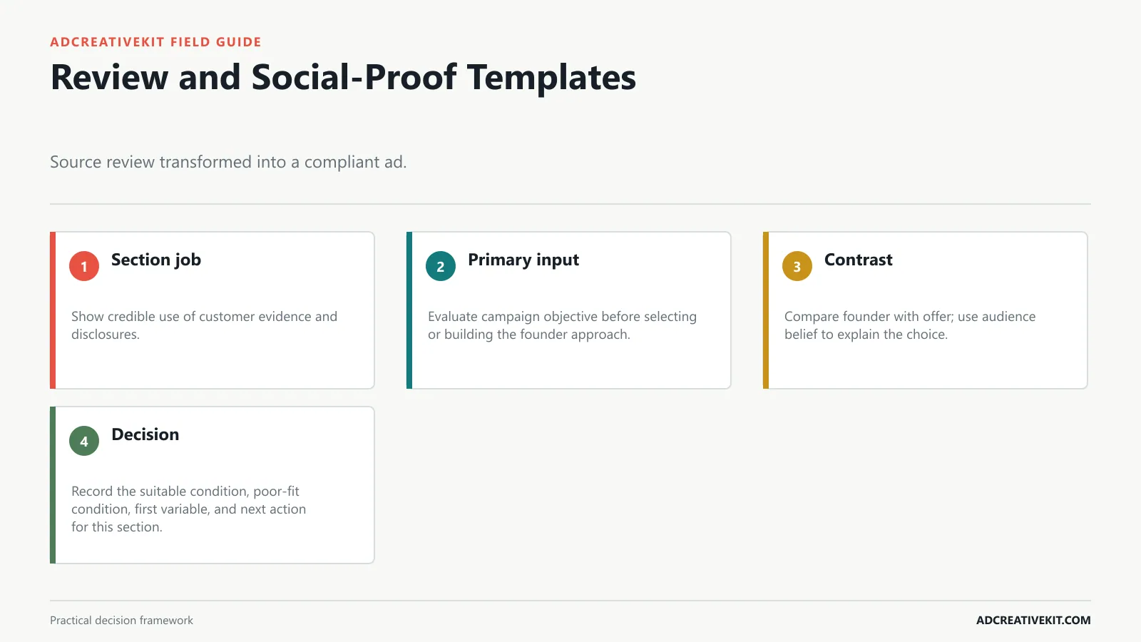 Review and Social-Proof Templates instructional diagram for Facebook ad template