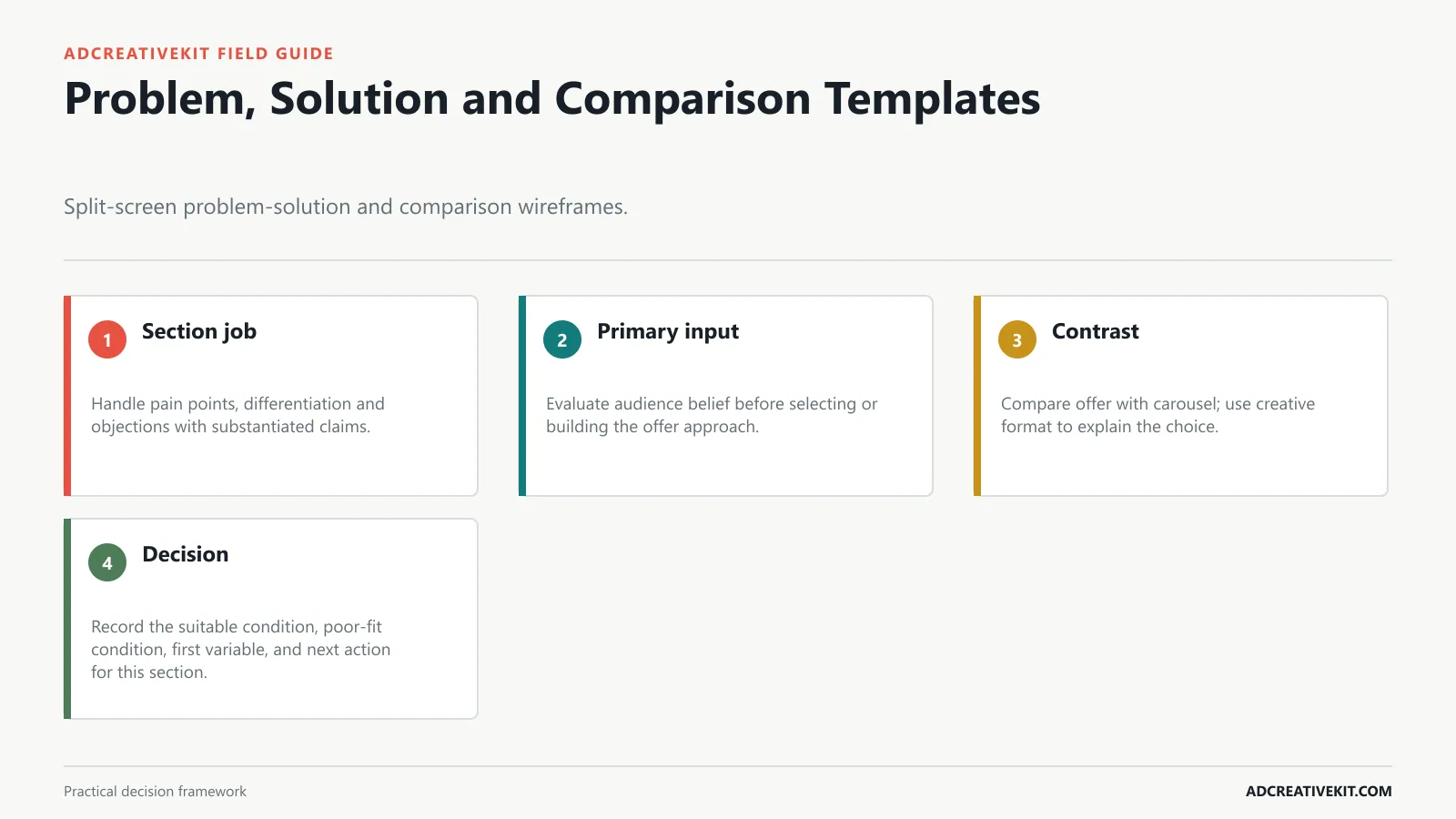 Problem, Solution and Comparison Templates instructional diagram for Facebook ad template