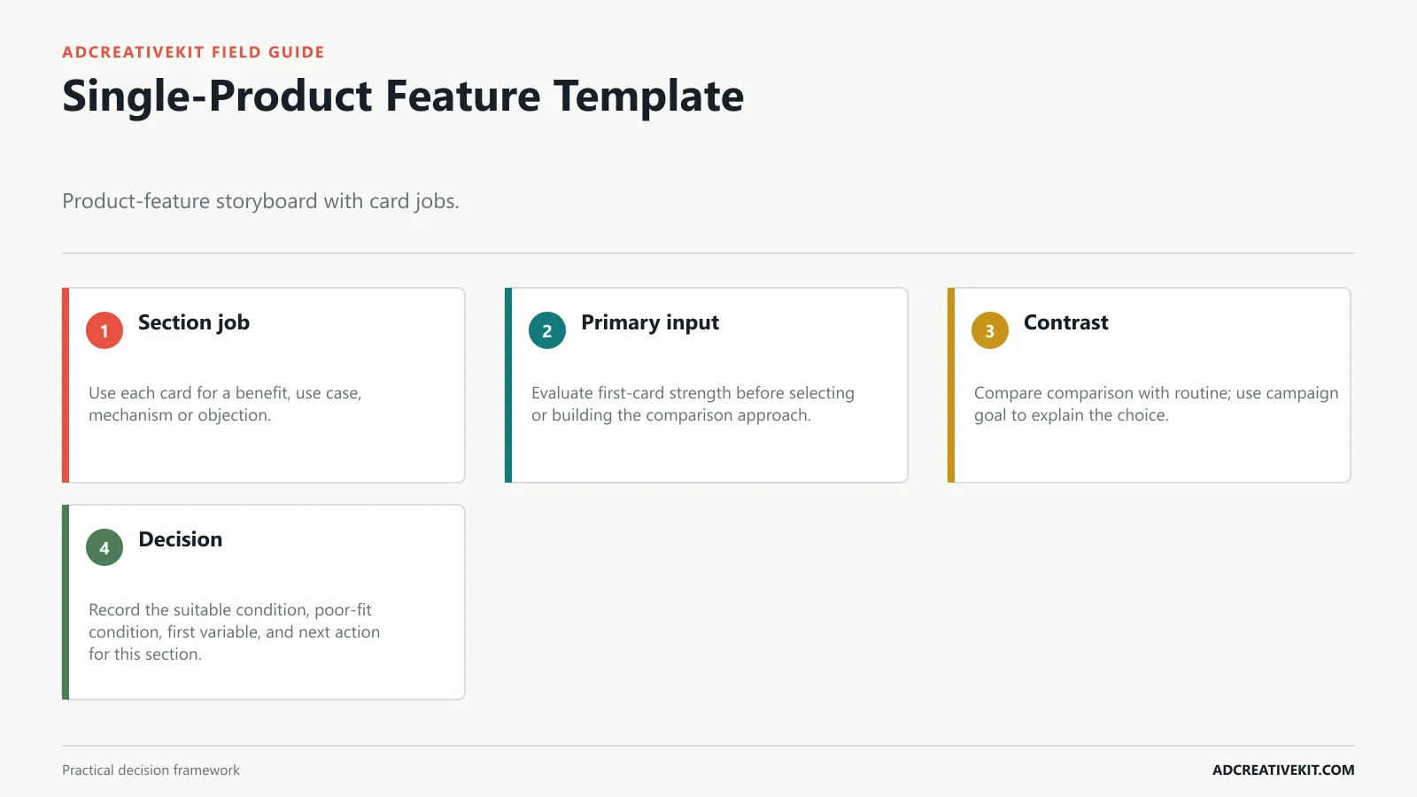 Single-Product Feature Template instructional diagram for Facebook carousel ad templates