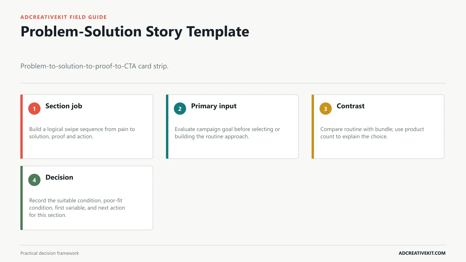 Problem-Solution Story Template instructional diagram for Facebook carousel ad templates
