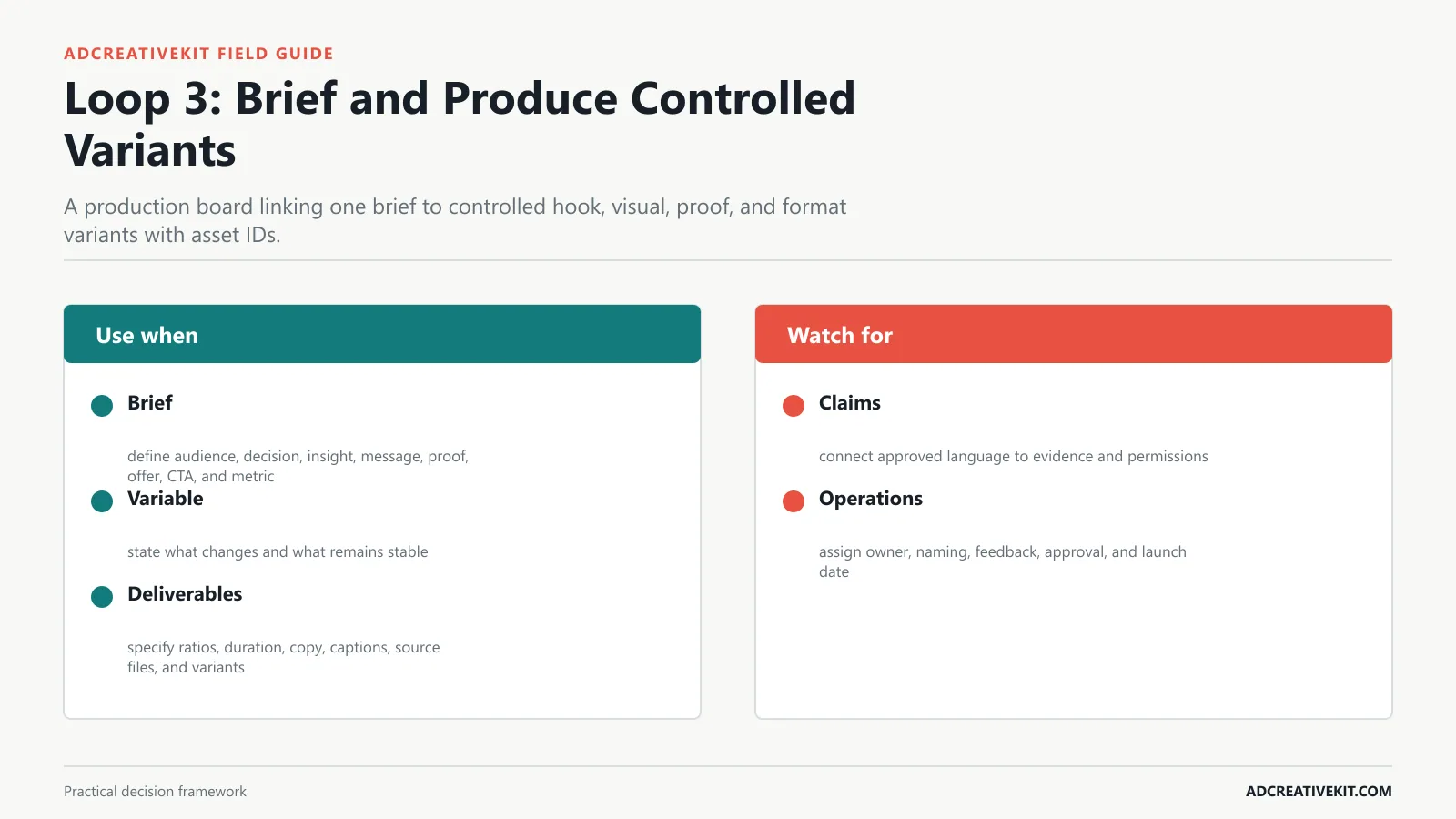 Loop 3: Brief and Produce Controlled Variants instructional framework for creative testing framework