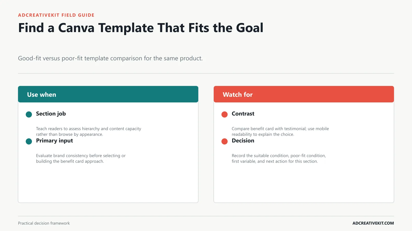 Find a Canva Template That Fits the Goal instructional diagram for how to use Canva for Facebook ad templates