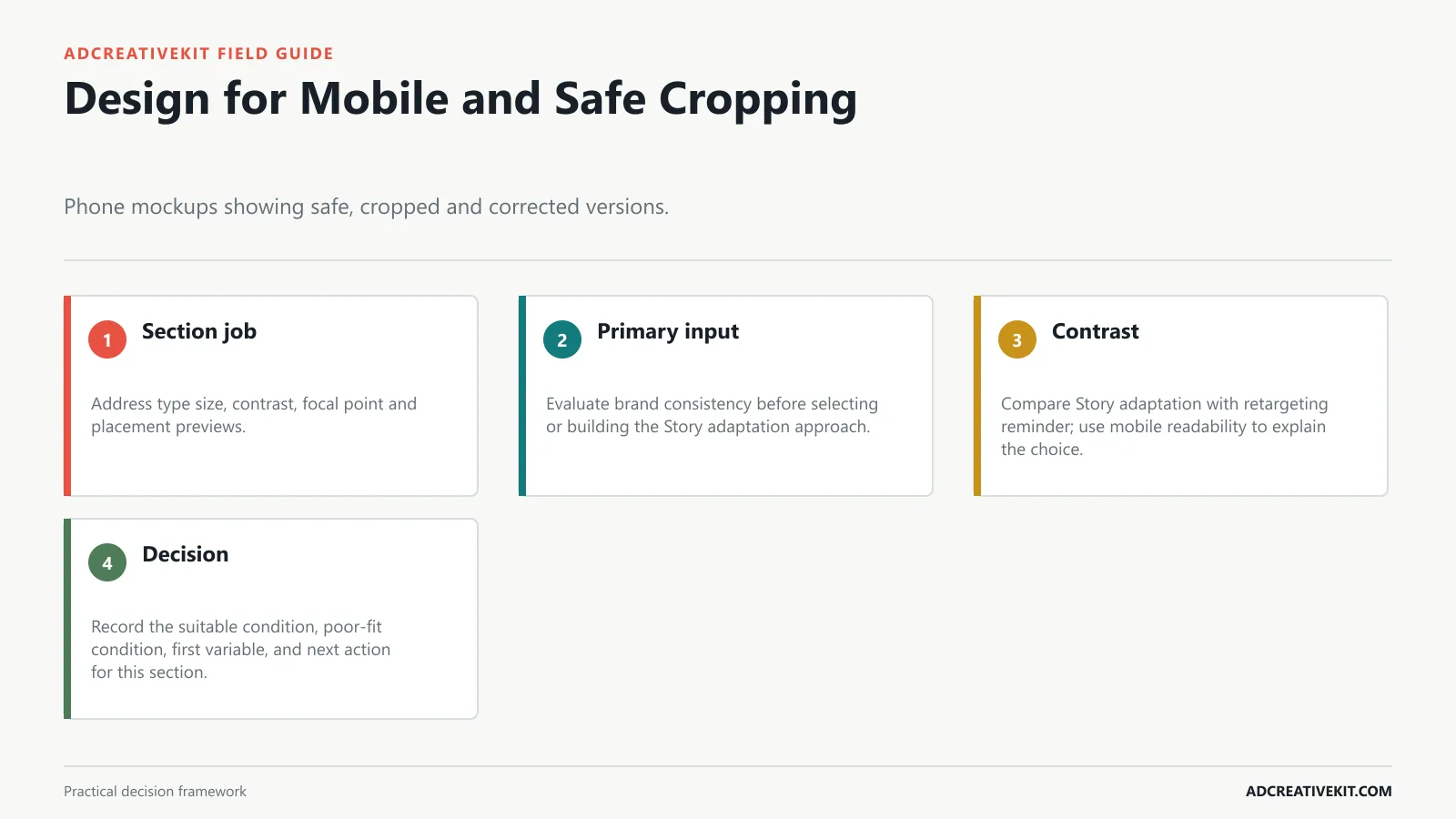 Design for Mobile and Safe Cropping instructional diagram for how to use Canva for Facebook ad templates