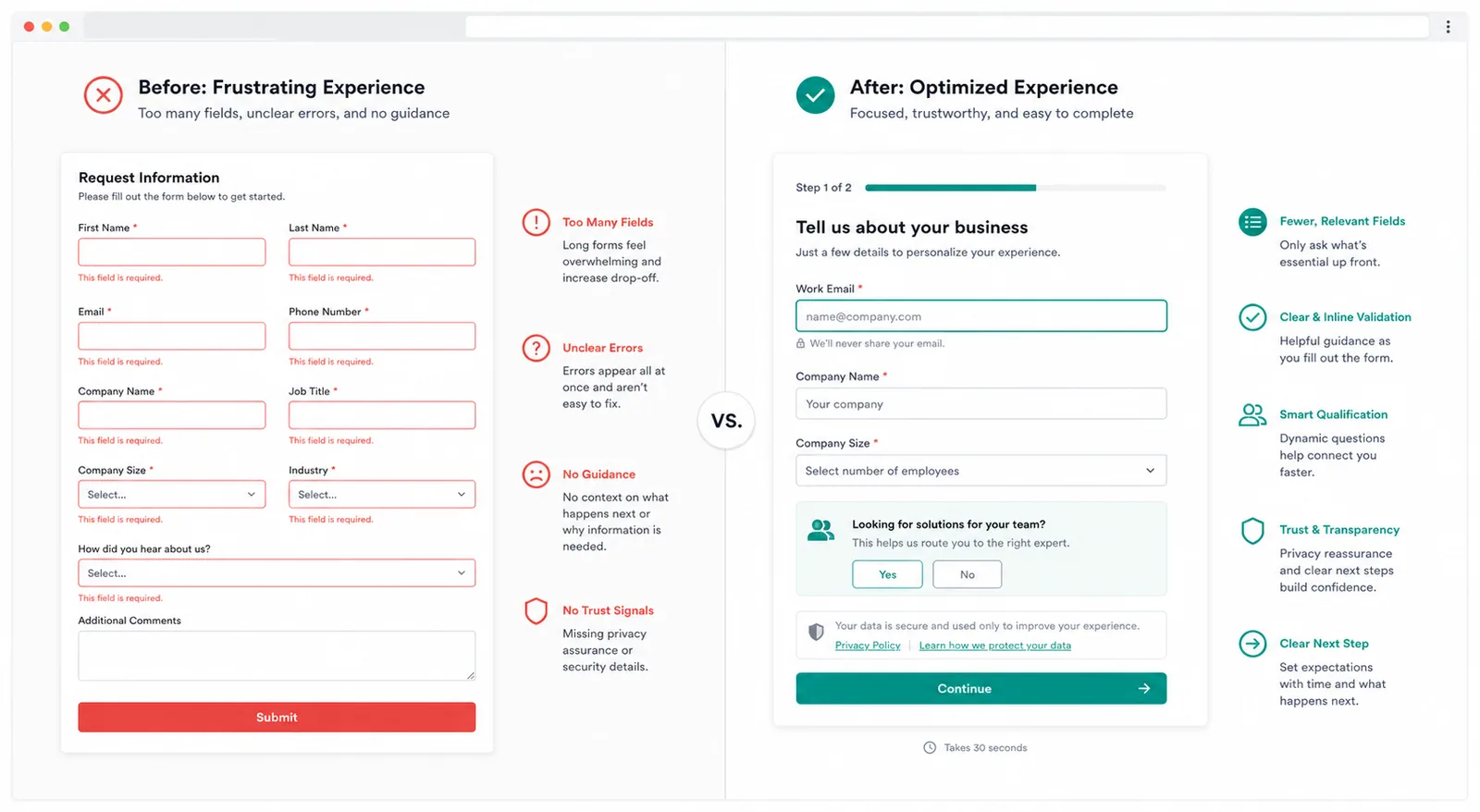 Before and after landing page form optimization with clearer fields errors privacy and qualification