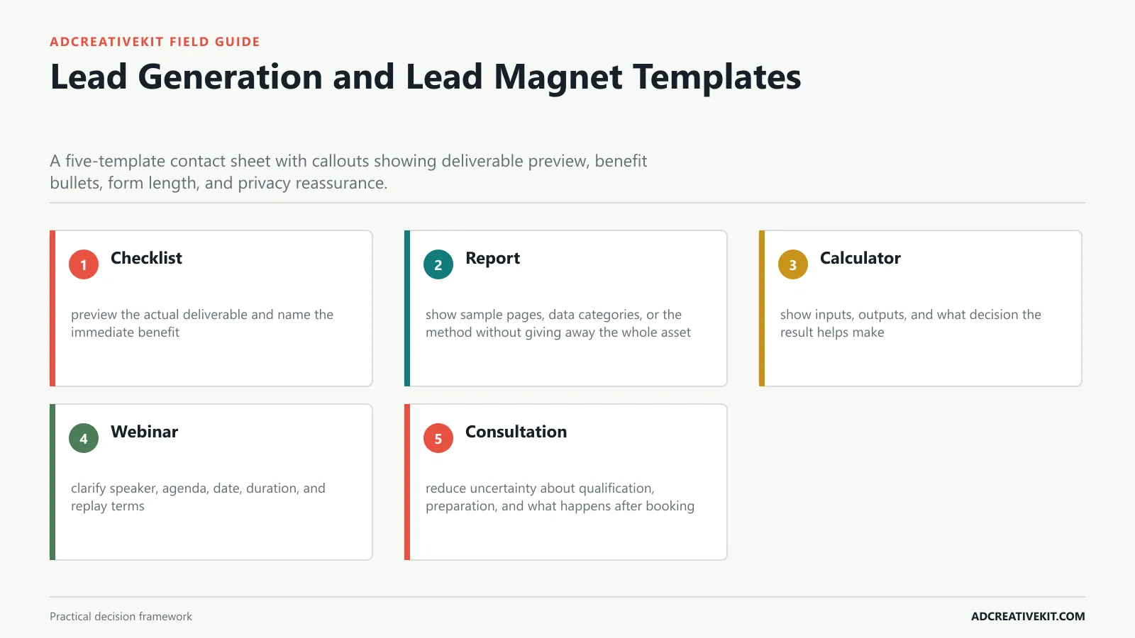 Lead Generation and Lead Magnet Templates instructional framework for landing page graphic templates