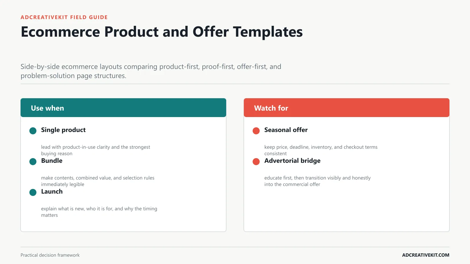 Ecommerce Product and Offer Templates instructional framework for landing page graphic templates
