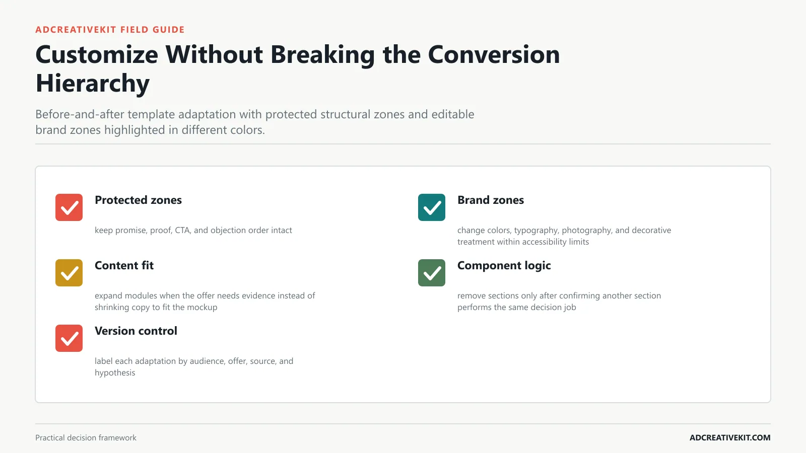 Customize Without Breaking the Conversion Hierarchy instructional framework for landing page graphic templates