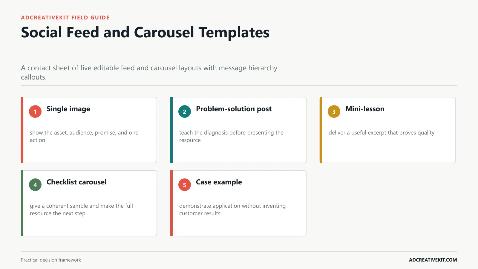 Social Feed and Carousel Templates instructional framework for lead magnet promotion templates