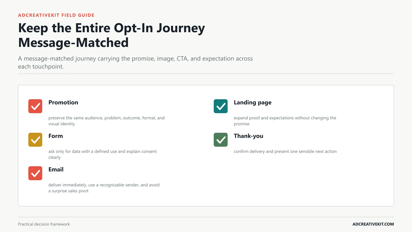 Keep the Entire Opt-In Journey Message-Matched instructional framework for lead magnet promotion templates