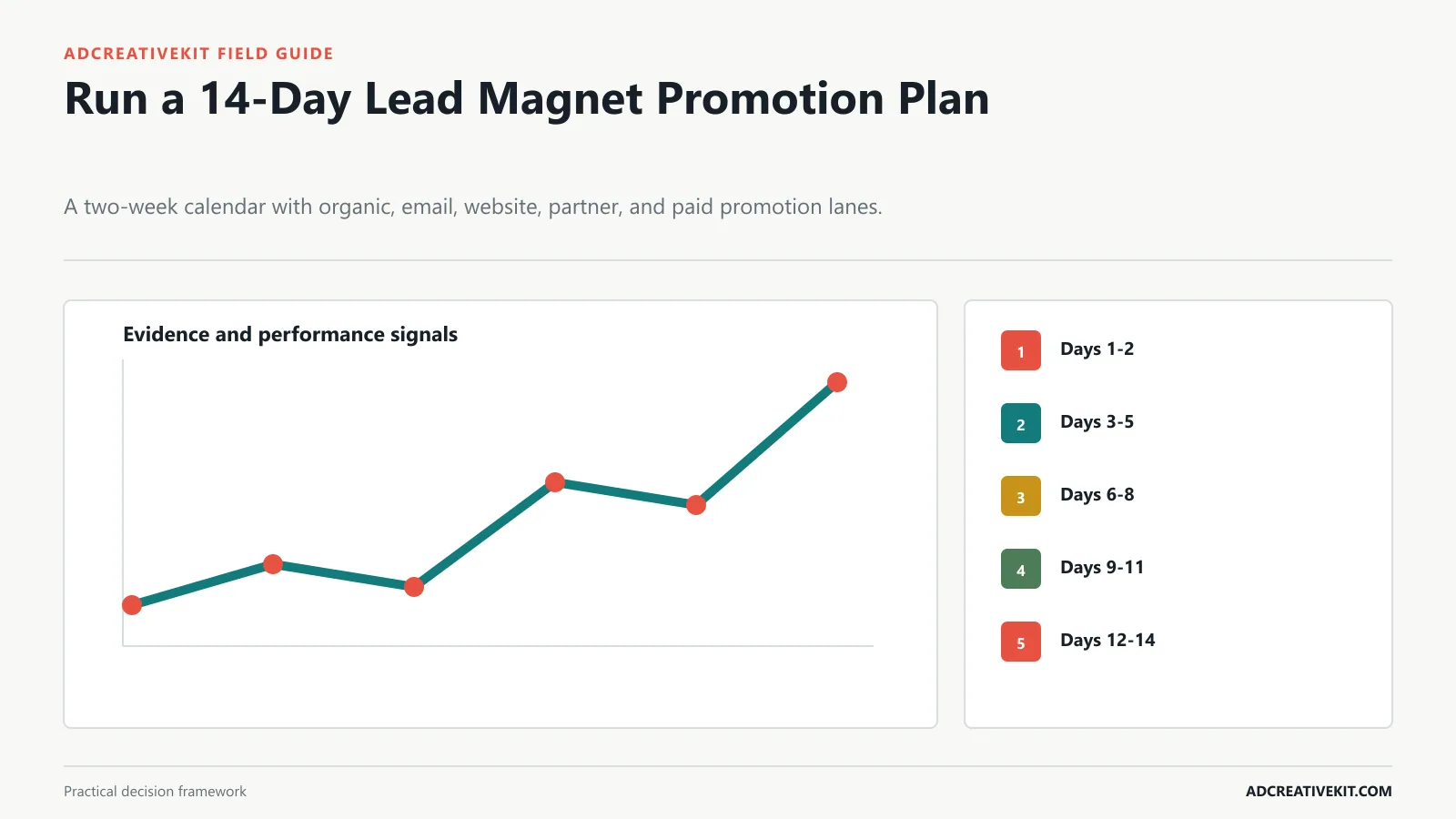 Run a 14-Day Lead Magnet Promotion Plan instructional framework for lead magnet promotion templates