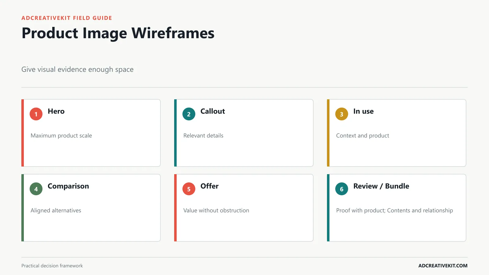 Seven product image ad wireframes with product scale focal point and copy zones