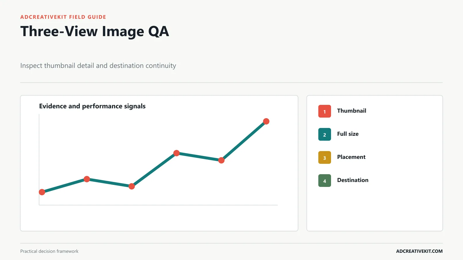 Product image QA board comparing mobile thumbnail full resolution and landing page continuity