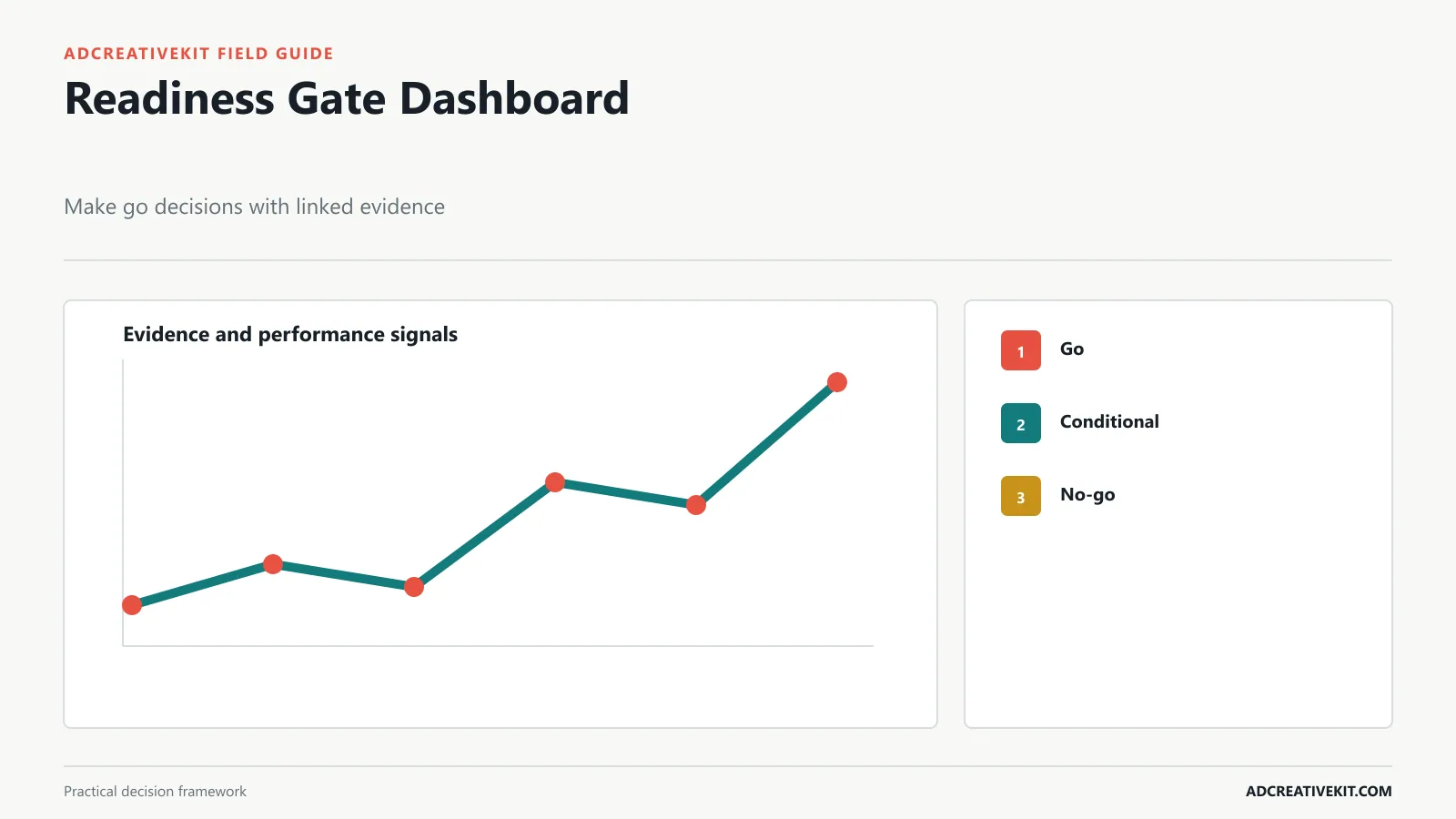 Traffic-light launch readiness dashboard with owners evidence and stop conditions