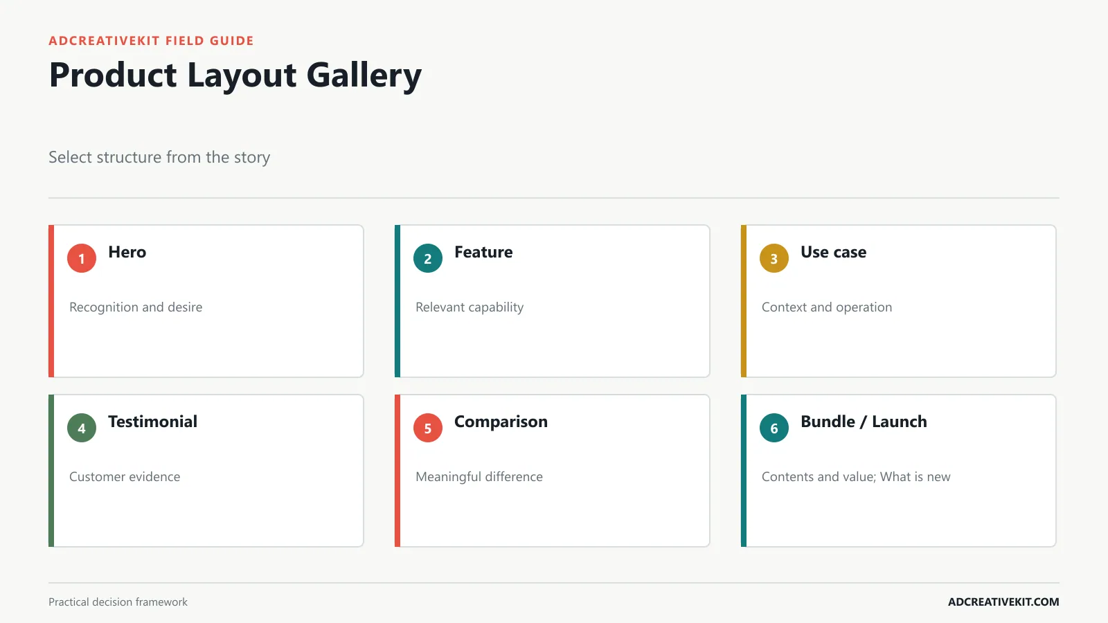 Seven product promotion layouts for hero feature use case testimonial comparison bundle and launch