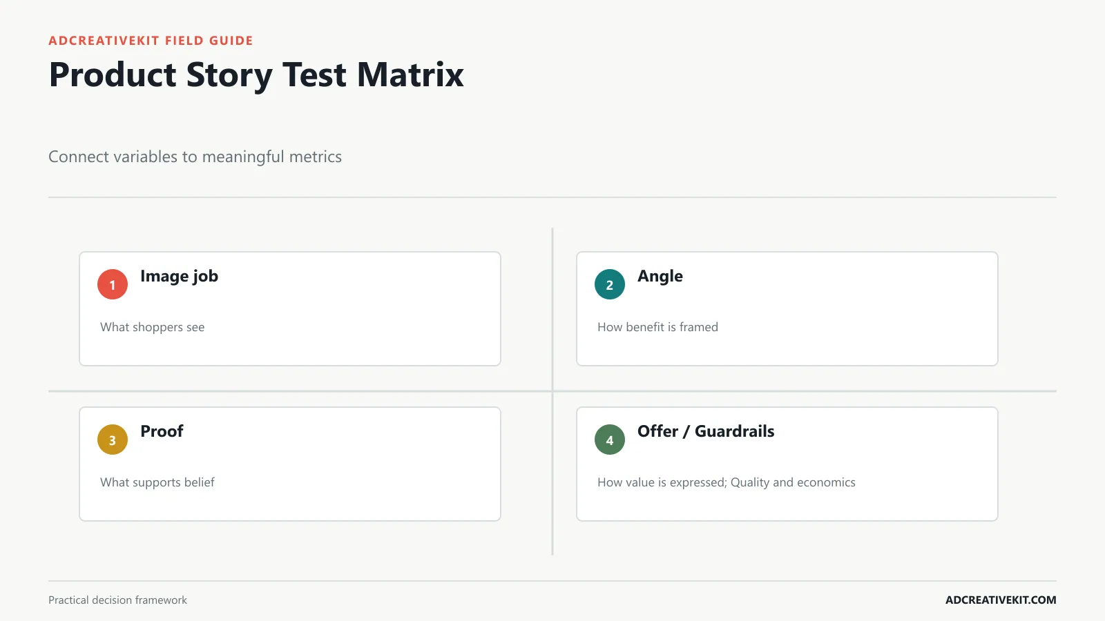 Product promotion experiment matrix with stories placements metrics and guardrails