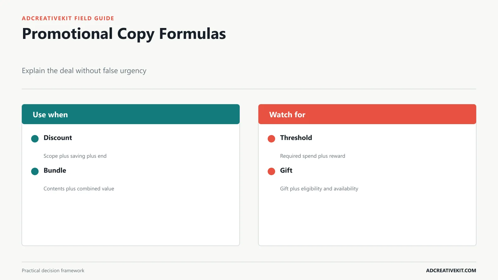 Promotional copy formula cards with weak and clear examples for four offer types
