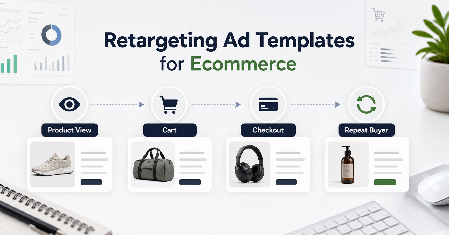 Ecommerce retargeting funnel showing product view, cart, checkout, and repeat buyer stages.