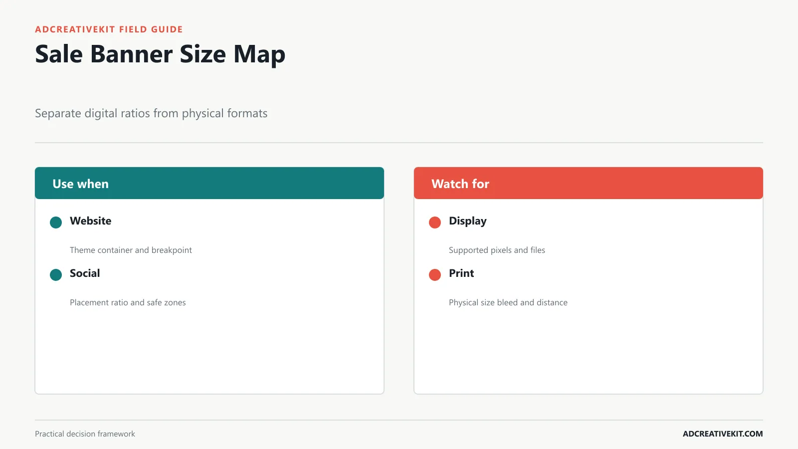 Scale chart comparing common digital sale banner ratios and physical banner formats