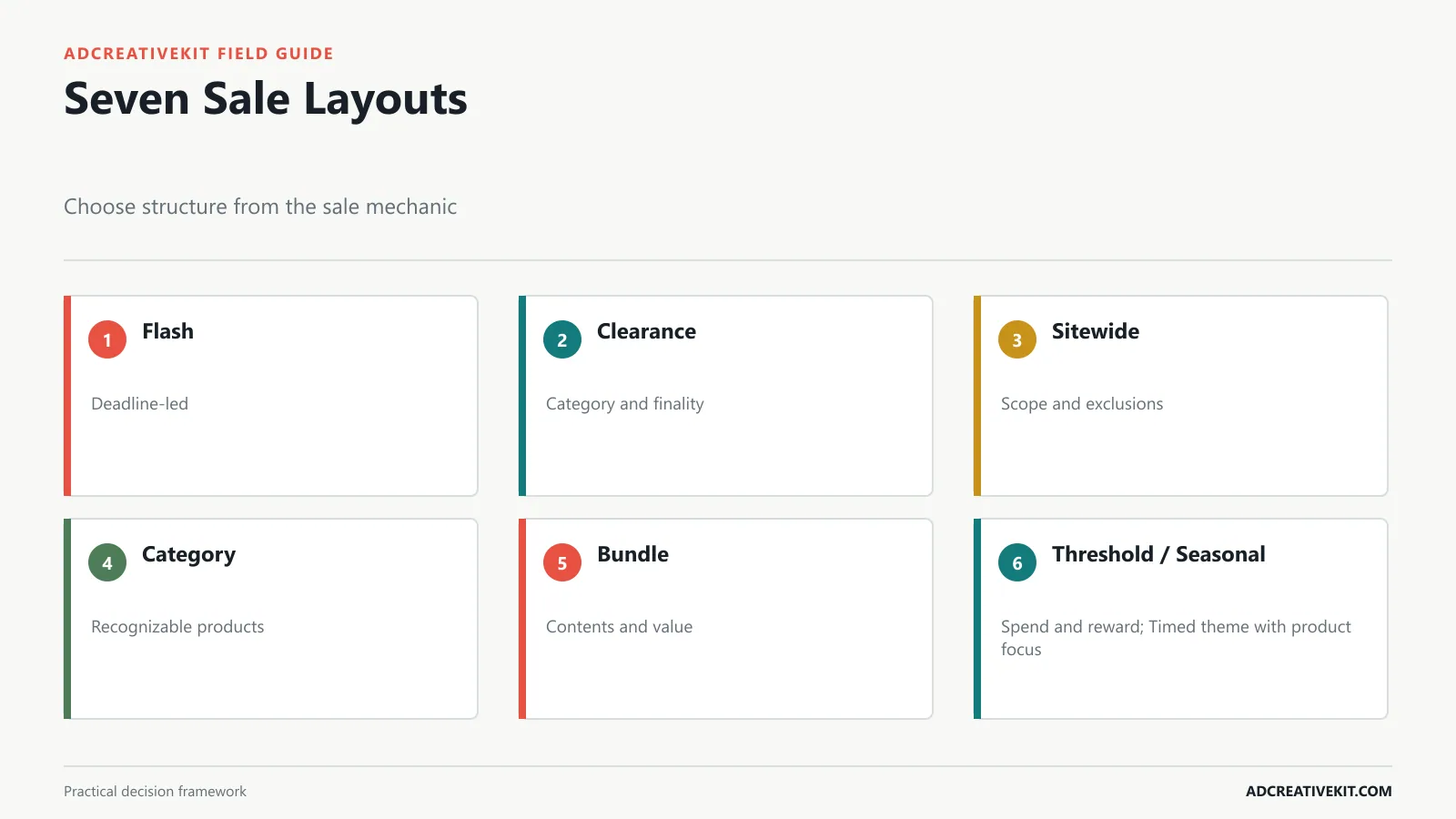 Seven sale banner layout templates for flash clearance sitewide category bundle threshold and seasonal offers