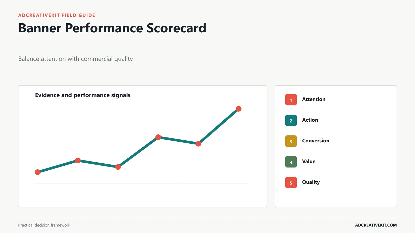 Sale banner experiment scorecard with click conversion order value margin and customer quality metrics