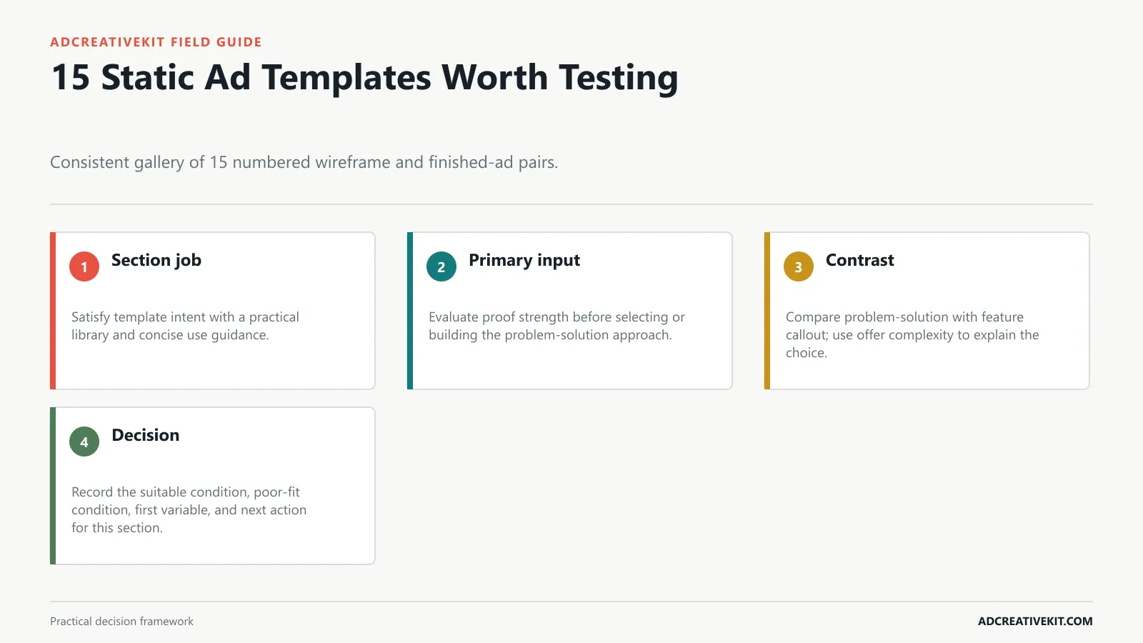 15 Static Ad Templates Worth Testing instructional diagram for static ad templates