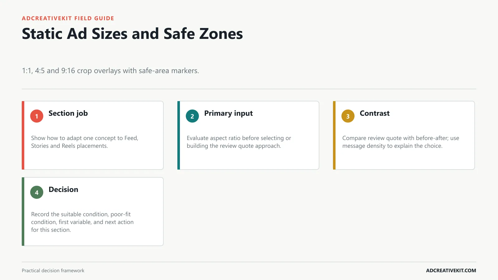 Static Ad Sizes and Safe Zones instructional diagram for static ad templates